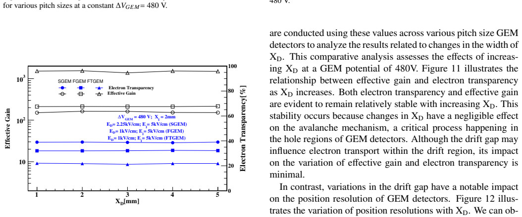 Figure 11