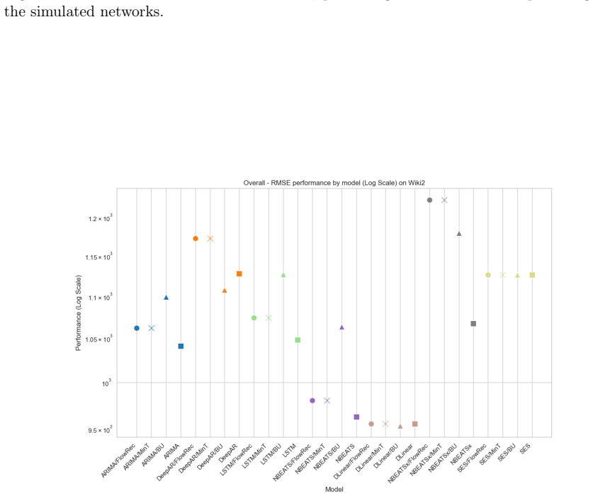 Figure 27