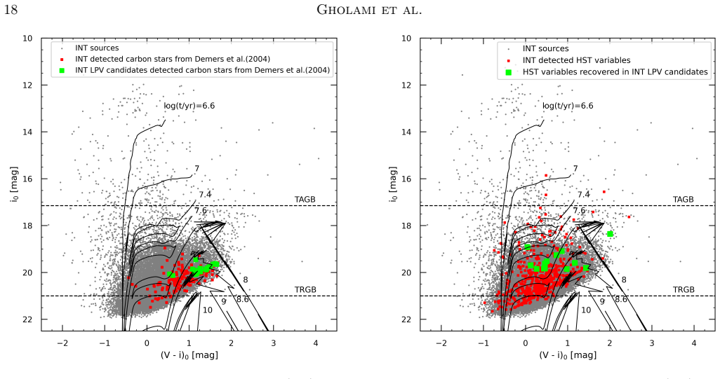 Figure 20