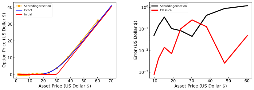 Figure 6.3