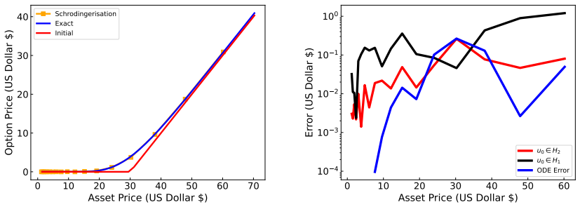 Figure 6.5