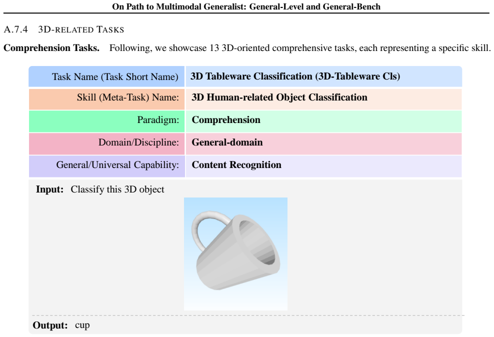 Figure 127