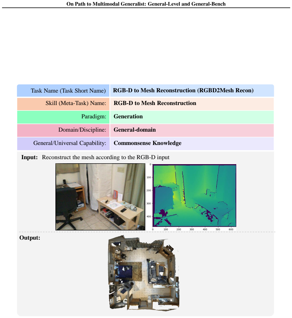 Figure 147