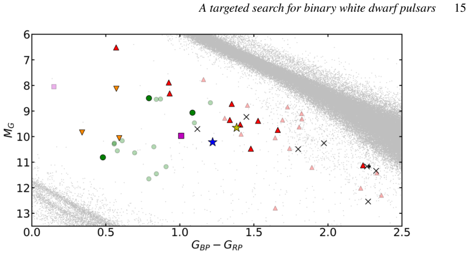 Figure 21
