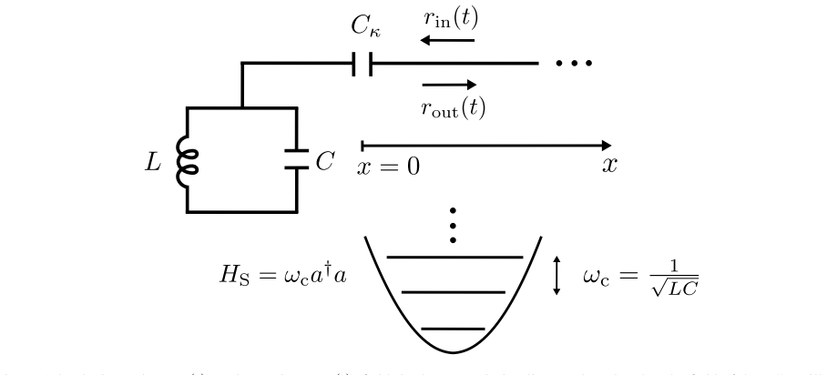 Figure 1.4