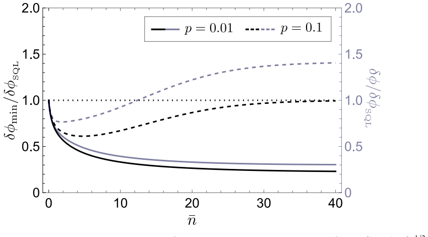 Figure 4.4