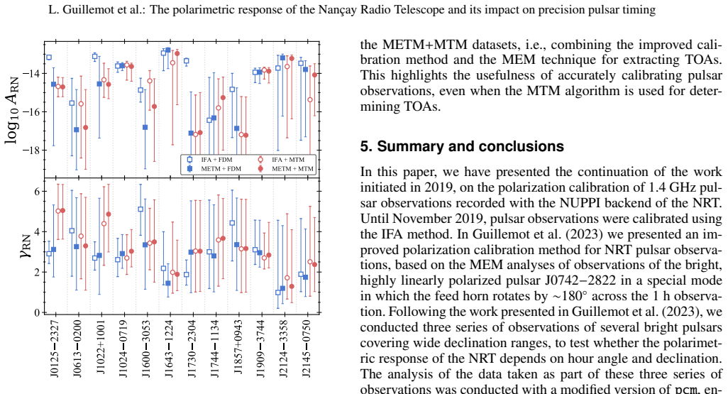 Figure 14