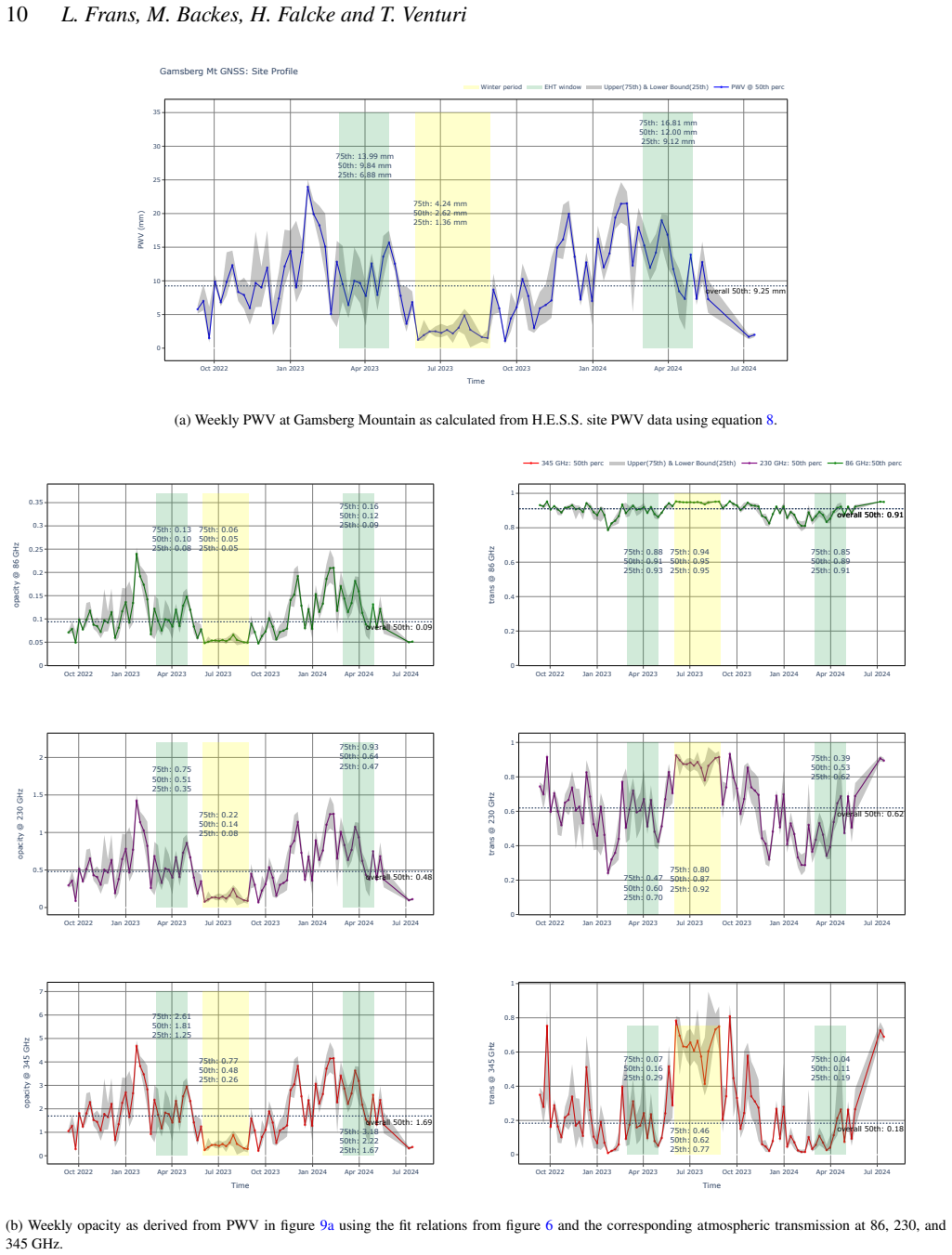 Figure 9