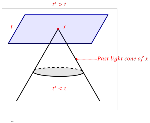 Figure 2.2