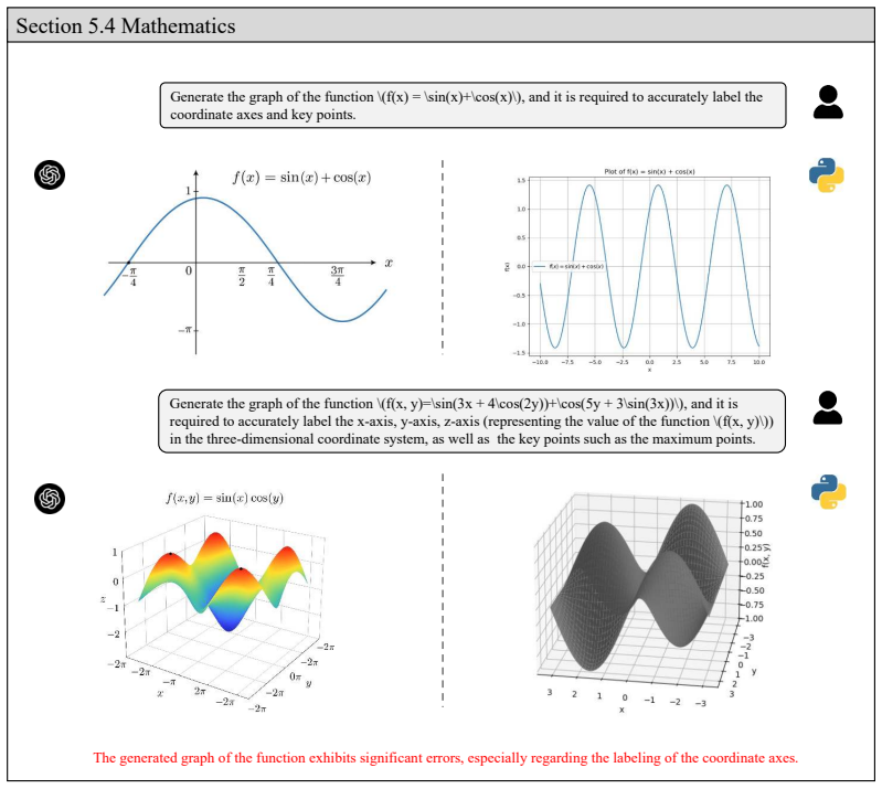 Figure 102