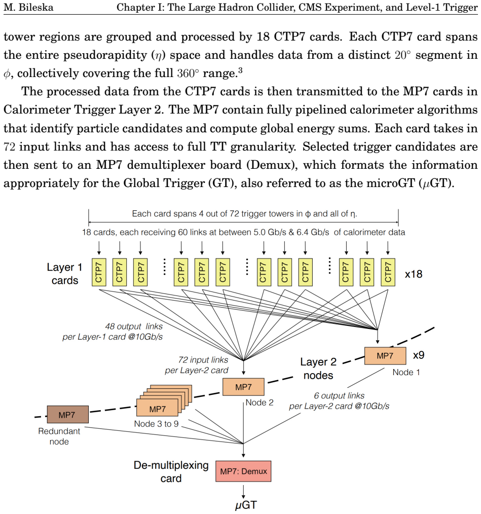 Figure 1.5