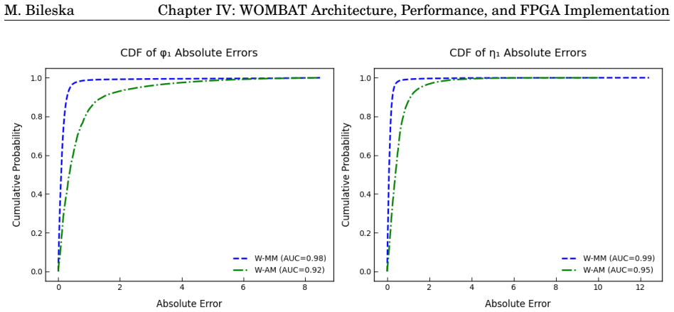 Figure 4.3