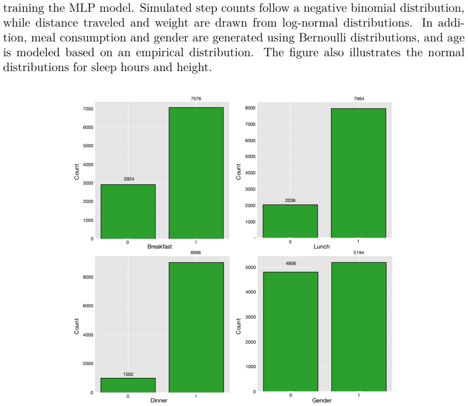 Figure 2.2