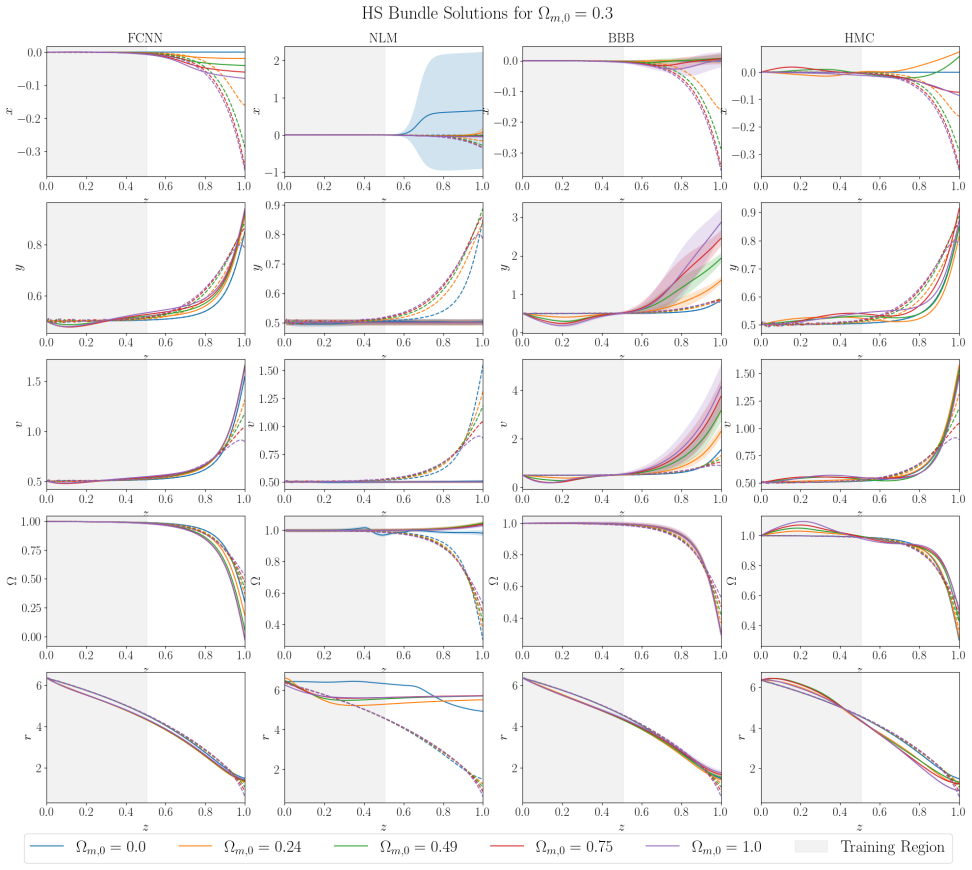 Figure 33