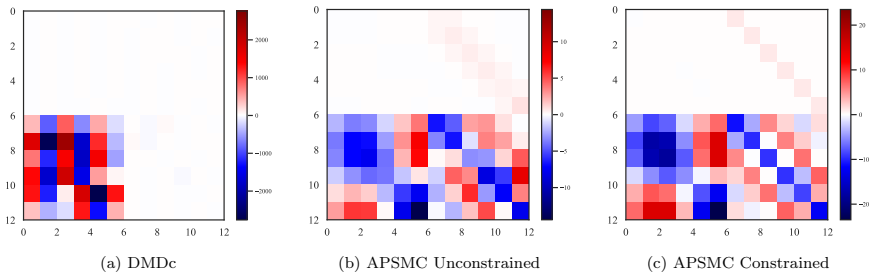Figure 12