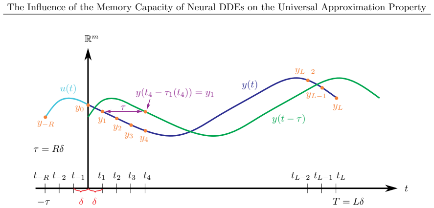 Figure 2.1
