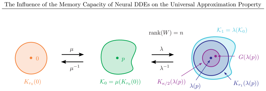 Figure 5.2