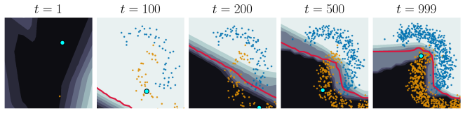 Figure 2.4