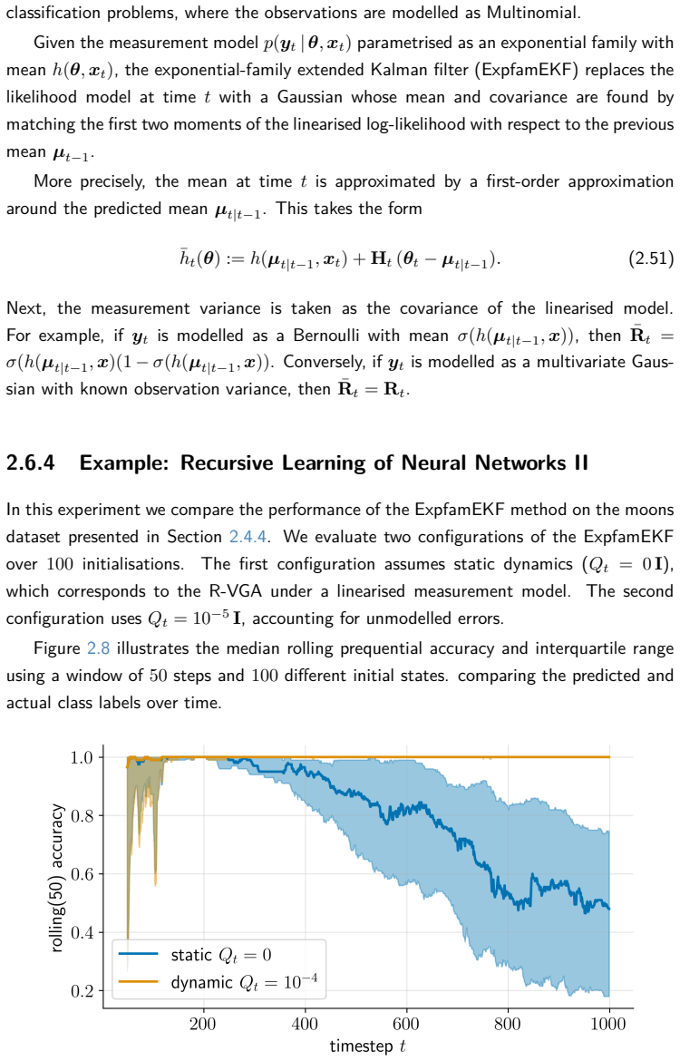 Figure 2.8
