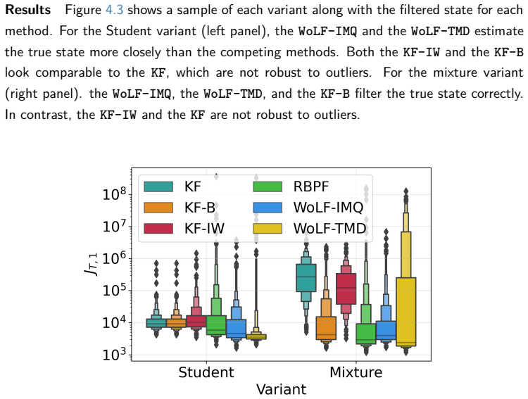 Figure 4.4