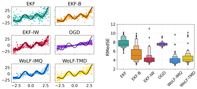 Figure 4.7