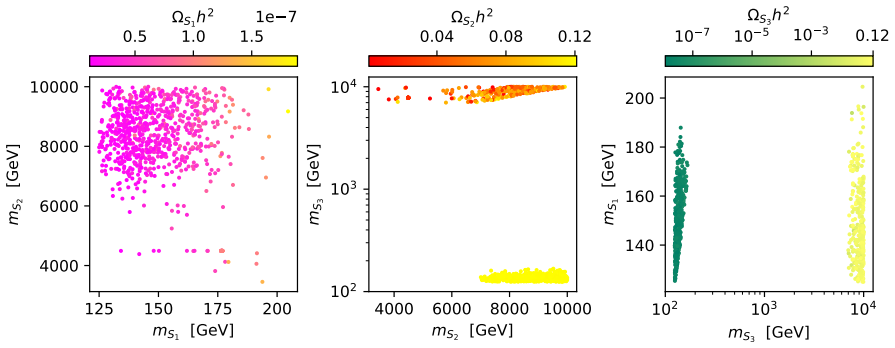 Figure 12