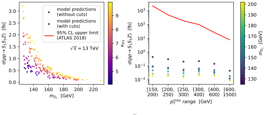 Figure 20