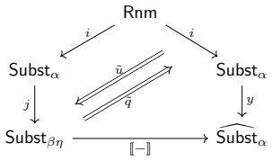 Figure 6.2