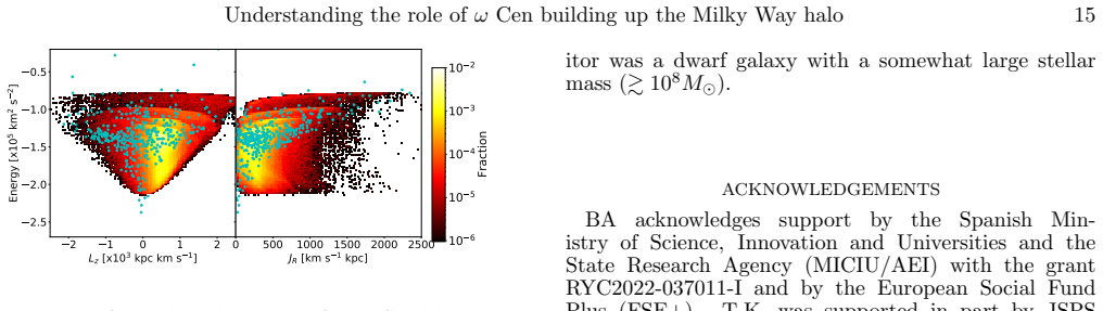 Figure 15