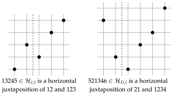 Figure 30