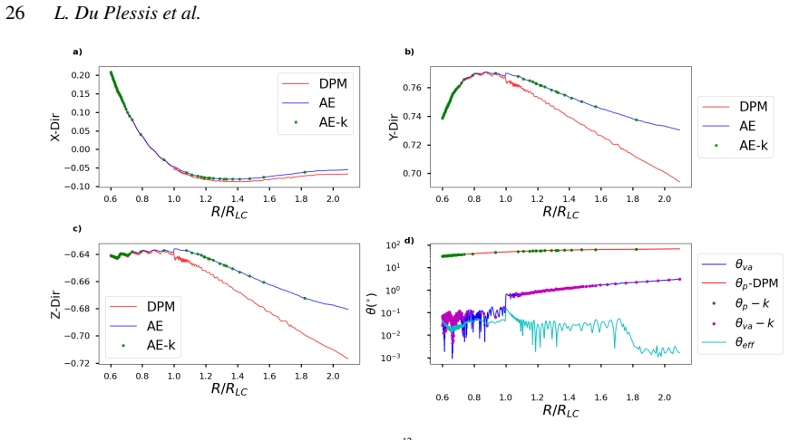 Figure 24