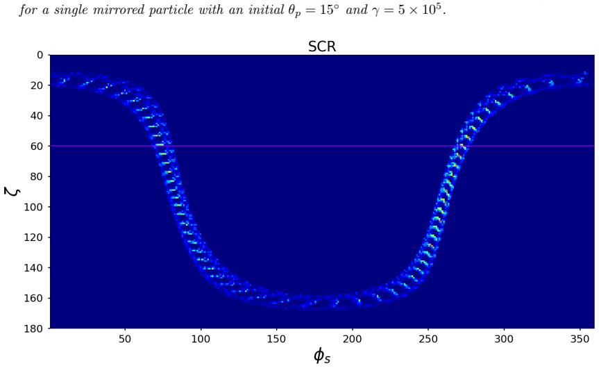 Figure 6.13