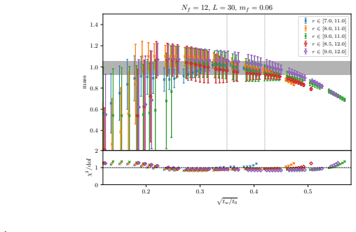 Figure 17