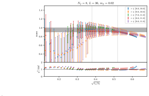 Figure 38