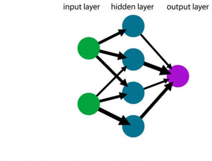 Figure 3.4