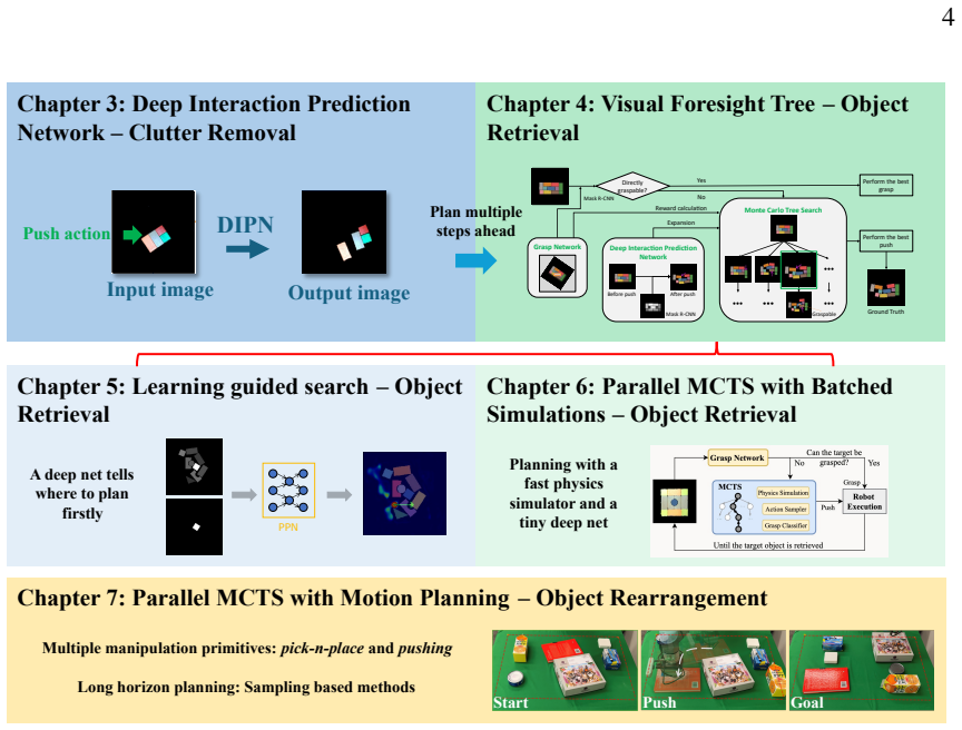 Figure 1.2