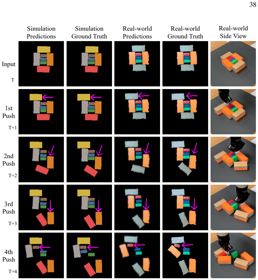 Figure 4.3