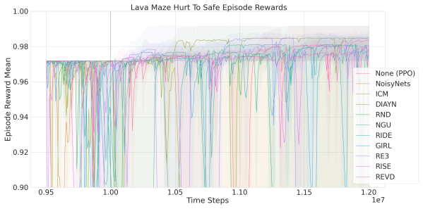 Figure 4.5