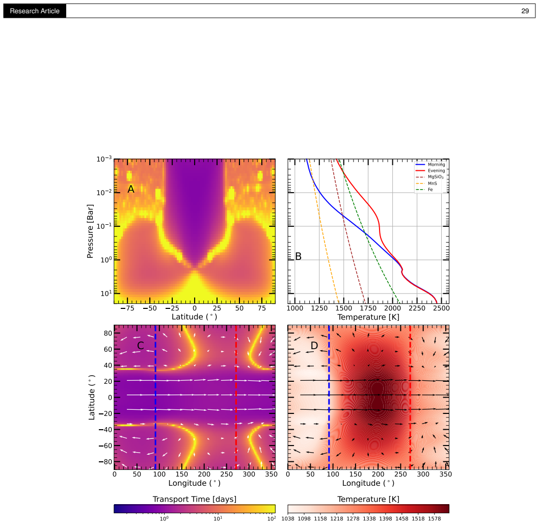 Figure 22