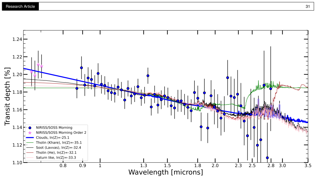 Figure 25