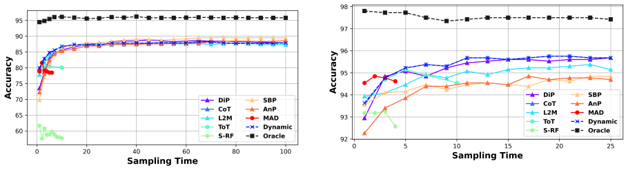 Figure 25
