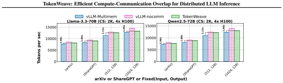 Figure 20