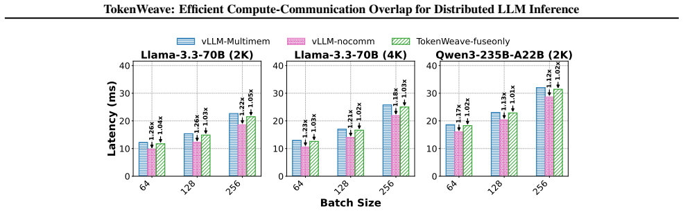 Figure 26