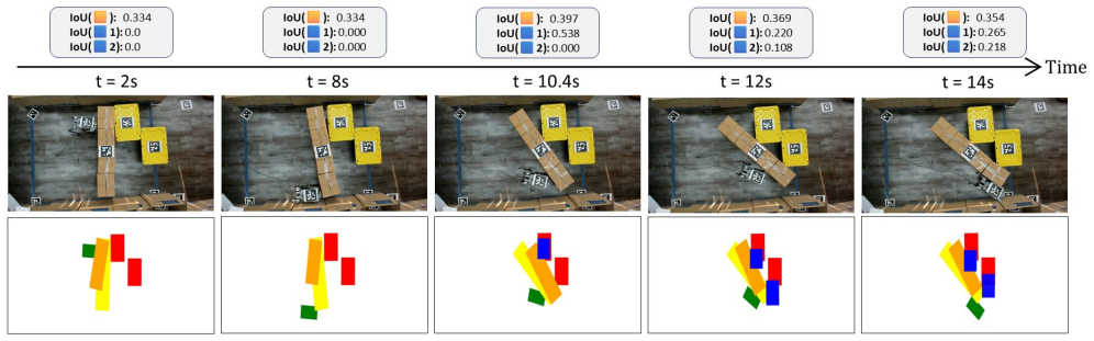 Figure 5