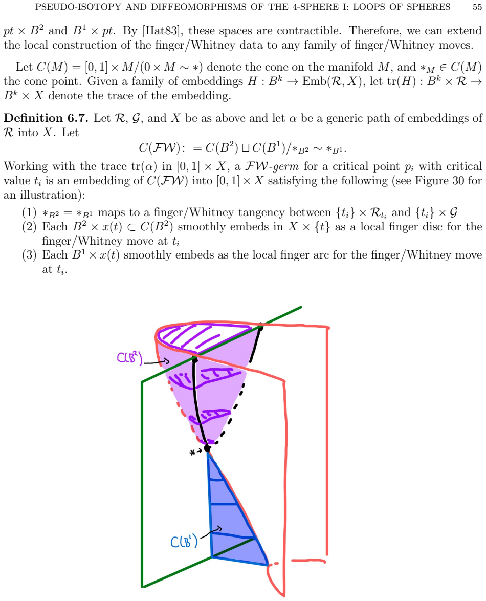 Figure 30