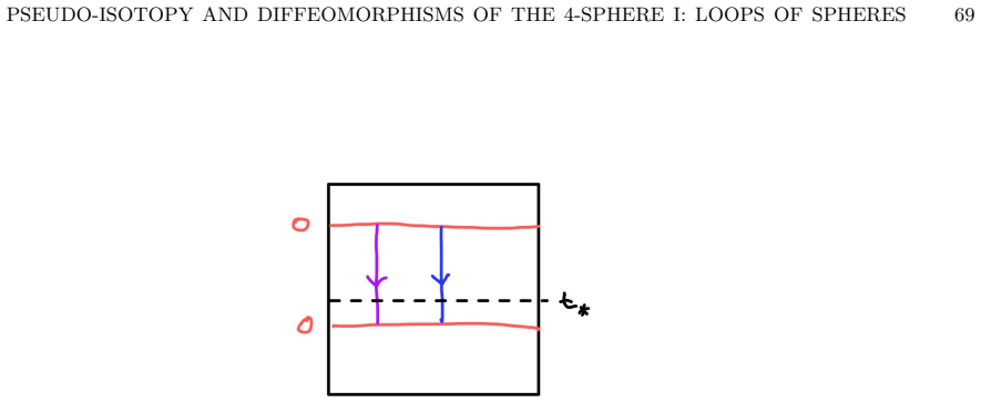 Figure 36