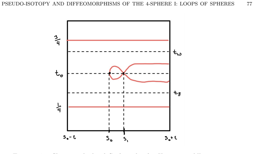 Figure 46