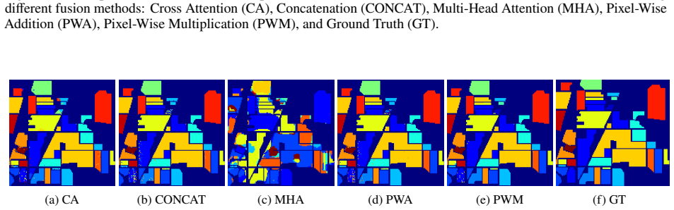 Figure 28