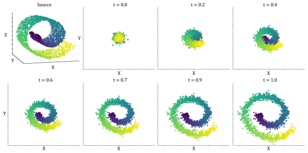 Figure 15