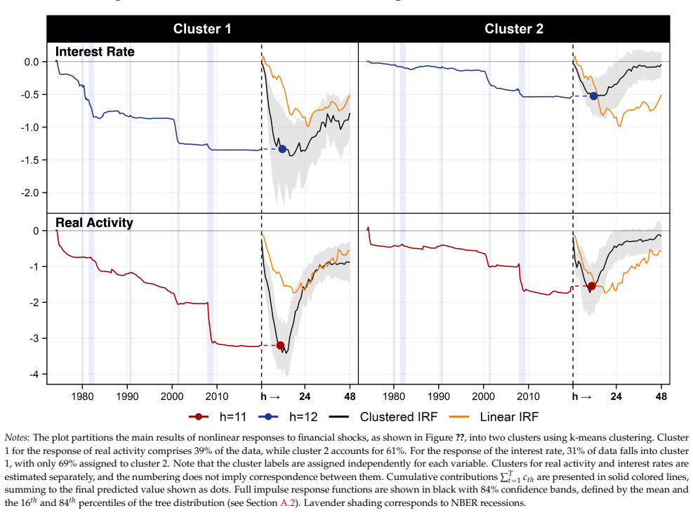 Figure 24